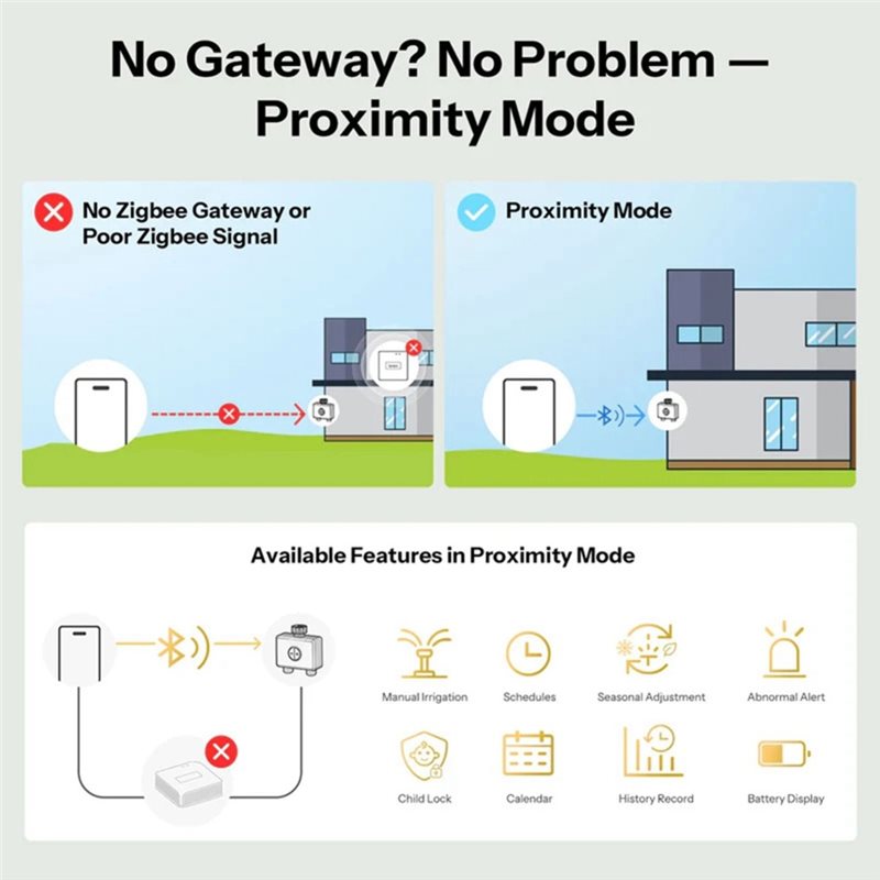 A59Z-IP65 Rated Zigbee 3.0 Hyd - Timer Dual Outlet ulasan dan harga